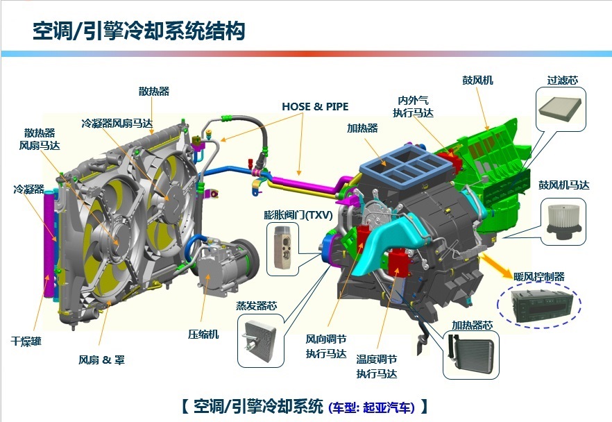 空調(diào)引擎冷卻系統(tǒng)